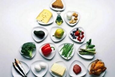 Piramide alimentare